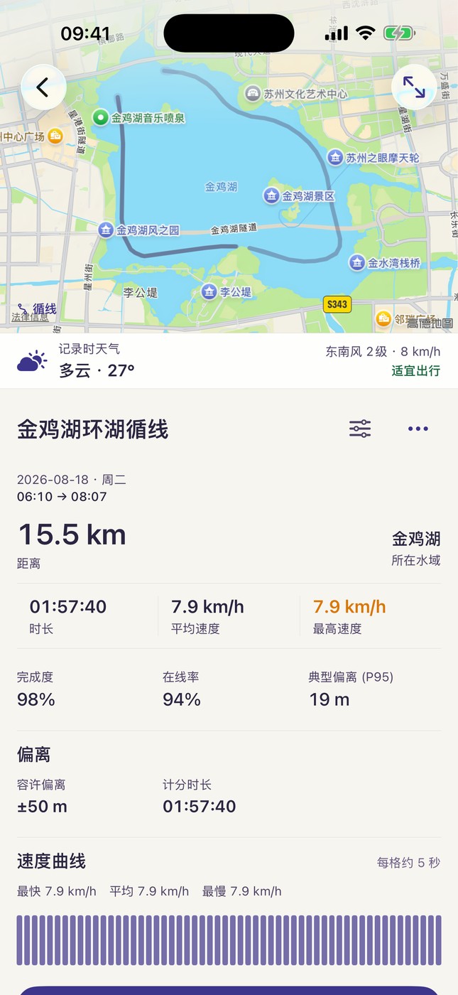 循线复盘
